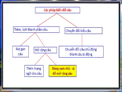 Bài giảng môn Ngữ văn Lớp 7 Phát triển năng lực - Tiết 94: Dùng cụm chủ vị để mở rộng câu