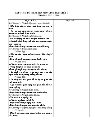 Đề kiểm tra Học kì 1 Sinh học Lớp 6+7+8 - Năm học 2013-2014 - Trường THCS Tuyên Bình (Có đáp án)