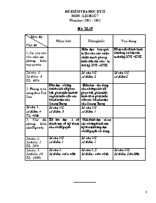 Đề kiểm tra Học kì 2 Lịch sử Lớp 7 - Năm học 2011-2012