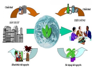 Bài giảng Địa lí Lớp 6 Sách Chân trời sáng tạo - Bài 23: Mối quan hệ giữa thiên nhiên và con người