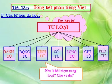 Bài giảng Ngữ văn Lớp 6 - Tiết 135: Tổng kết phần Tiếng Việt