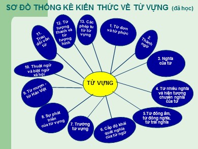 Bài giảng Ngữ văn Lớp 9 - Tiết 53: Tổng kết từ vựng (Tiếp theo)