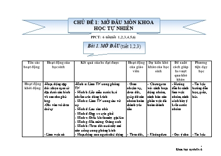 Giáo án Khoa học tự nhiên Lớp 6 Sách Chân trời sáng tạo - Mở đầu môn khoa học tự nhiên