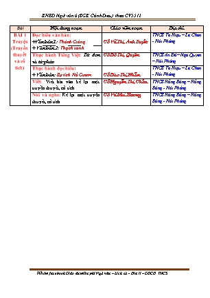 Giáo án Ngữ văn Lớp 6 Sách Cánh diều theo CV5512 - Chương trình học kì 1 - Hoàng Thị Hà