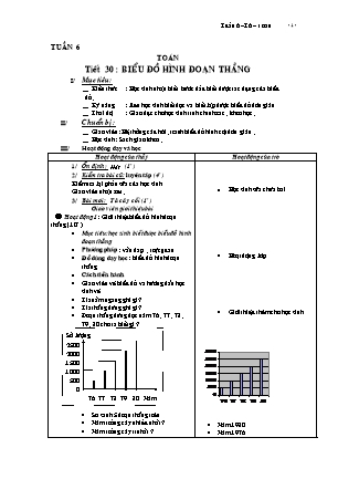 Giáo án Toán Lớp 4 - Tuần 6, Tiết 30: Biểu đồ hình đoạn thẳng