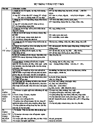 Hệ thống Tiếng Việt THCS