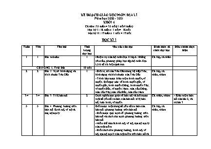 Kế hoạch dạy học Địa lí Lớp 6 theo CV5512 - Năm học 2020-2021