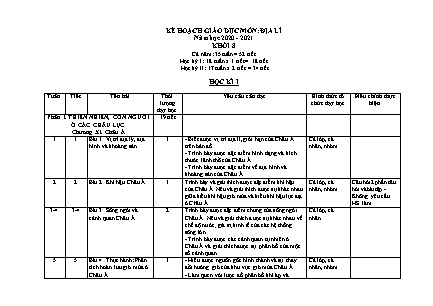 Kế hoạch dạy học Địa lí Lớp 8 theo CV5512 - Năm học 2020-2021