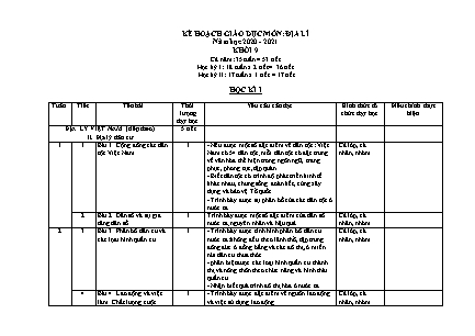 Kế hoạch dạy học Địa lí Lớp 9 theo CV5512 - Năm học 2020-2021