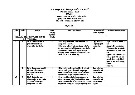 Kế hoạch dạy học Lịch sử Lớp 7 theo CV5512 - Năm học 2020-2021