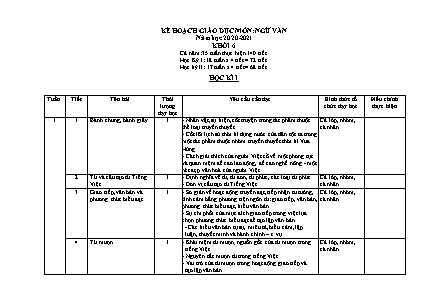 Kế hoạch dạy học Ngữ văn Lớp 6 theo CV5512 - Năm học 2020-2021