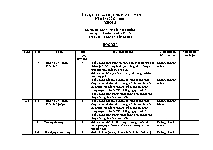 Kế hoạch dạy học Ngữ văn Lớp 8 theo CV5512 - Năm học 2020-2021