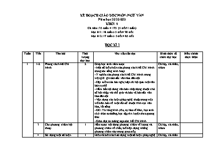 Kế hoạch dạy học Ngữ văn Lớp 9 theo CV5512 - Năm học 2020-2021