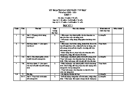 Kế hoạch dạy học Tin học Lớp 7 theo CV5512 - Năm học 2020-2021