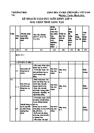 Kế hoạch giáo dục Khoa học tự nhiên Lớp 6 Sách Chân trời sáng tạo