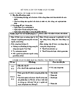 Ôn tập Ngữ văn Lớp 8 - Kỹ năng làm văn nghị luận xã hội