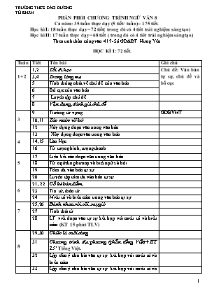Phân phối chương trình Ngữ văn Lớp 8 theo công văn 417 - Trường THCS Đào Dương