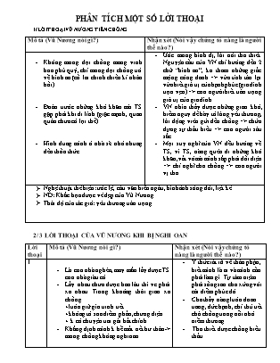 Phân tích một số lời thoại trong văn bản Chuyện người con gái Nam Xương