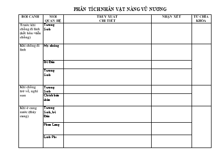 Phân tích nhân vật nàng Vũ Nương trong truyện Chuyện người con gái Nam Xương