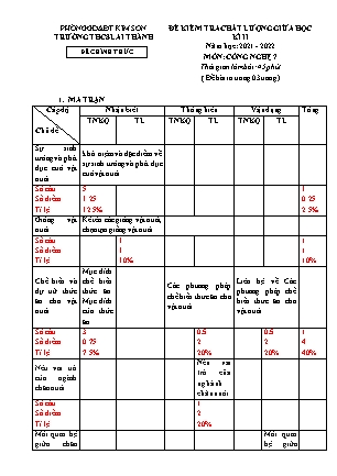 Đề kiểm tra chất lượng giữa kì 2 Công nghệ Lớp 7 - Năm học 2021-2022 - Trường THCS Lai Thành (Có ma trận và đáp án)
