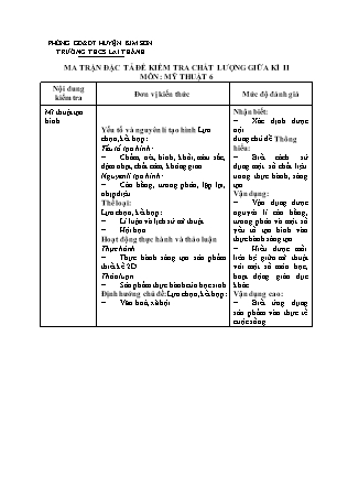 Đề kiểm tra chất lượng giữa kì 2 Mĩ thuật Lớp 6 - Năm học 2021-2022 - Trường THCS Lai Thành (Có ma trận và hướng dẫn chấm)