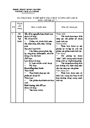 Đề kiểm tra chất lượng giữa kì 2 Mĩ thuật Lớp 7 - Năm học 2021-2022 - Trường THCS Lai Thành (Có ma trận và hướng dẫn chấm)