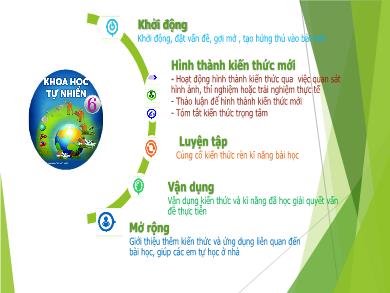 Bài giảng Khoa học tự nhiên Lớp 6 - Bài 1: Giới thiệu về khoa học tự nhiên - Năm học 2021-2022 - Trường THCS Trần Hưng Đạo