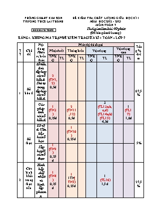Đề kiểm tra chất lượng giữa học kì 1 Toán Lớp 7 - Năm học 2022-2023 - Trường THCS Lai Thành (Có ma trận và đáp án)