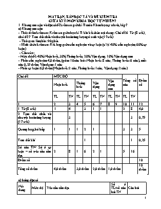 Đề kiểm tra chất lượng giữa học kì 2 Khoa học tự nhiên Lớp 7 - Năm học 2022-2023 - Trường THCS Lai Thành (Có ma trận và đáp án)