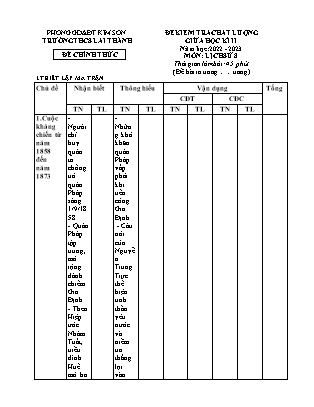 Đề kiểm tra chất lượng giữa học kì 2 Lịch sử Lớp 8 - Năm học 2022-2023 - Trường THCS Lai Thành (Có ma trận và đáp án)