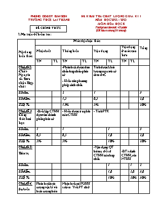 Đề kiểm tra chất lượng giữa kì 1 Hóa học Lớp 8 - Năm học 2022-2023 - Trường THCS Lai Thành (Có ma trận và đáp án)