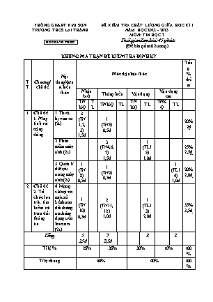 Đề kiểm tra chất lượng giữa kì 1 Tin học Lớp 7 - Năm học 2022-2023 - Trường THCS Lai Thành (Có ma trận và đáp án)