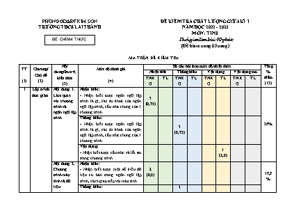 Đề kiểm tra chất lượng giữa kì 1 Tin học Lớp 8 - Năm học 2022-2023 - Trường THCS Lai Thành (Có ma trận và đáp án)