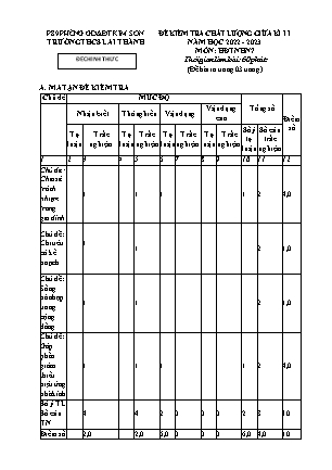 Đề kiểm tra chất lượng giữa kì 2 Hoạt động trải nghiệm, hướng nghiệp Lớp 7 - Năm học 2022-2023 - Trường THCS Lai Thành (Có ma trận và đáp án)