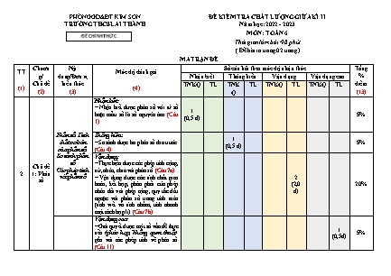 Đề kiểm tra chất lượng giữa kì 2 Toán Lớp 6 - Năm học 2022-2023 - Trường THCS Lai Thành (Có ma trận và đáp án)
