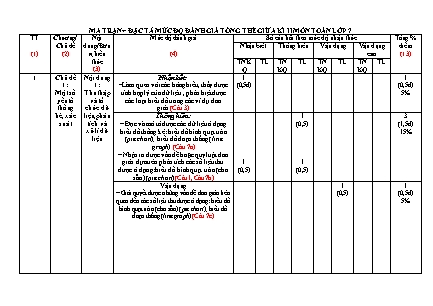 Đề kiểm tra chất lượng giữa kì 2 Toán Lớp 7 - Năm học 2022-2023 - Trường THCS Lai Thành (Có ma trận và đáp án)