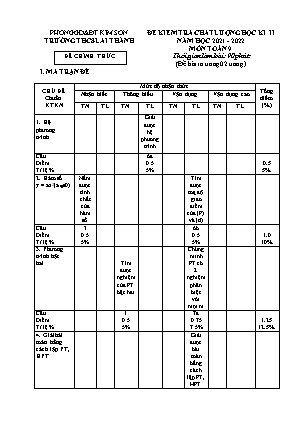 Đề kiểm tra chất lượng học kì 2 Toán Lớp 9 - Năm học 2021-2022 - Trường THCS Lai Thành (Có ma trận và đáp án)