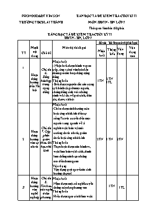 Đề kiểm tra cuối học kì 2 Hoạt động trải nghiệm, hướng nghiệp Lớp Lớp 7 - Năm học 2022-2023 - Trường THCS Lai Thành (Có đáp án)