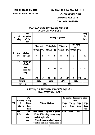 Đề kiểm tra cuối học kì 2 Ngữ văn Lớp 7 - Năm học 2022-2023 - Trường THCS Lai Thành (Có đáp án)