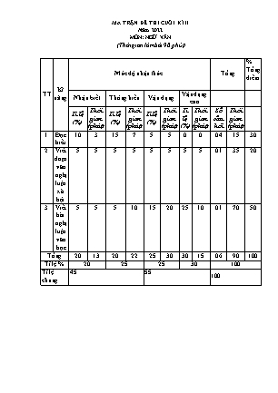 Đề kiểm tra cuối học kì 2 Ngữ văn Lớp 9 - Năm học 2021-2022 - Trường THCS Lai Thành (Có ma trận và đáp án)