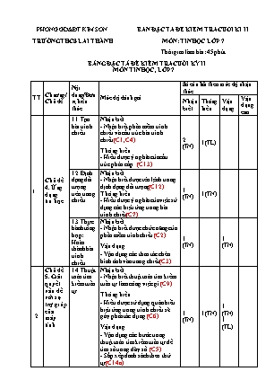 Đề kiểm tra cuối học kì 2 Tin học Lớp 7 - Năm học 2022-2023 - Trường THCS Lai Thành (Có đáp án)