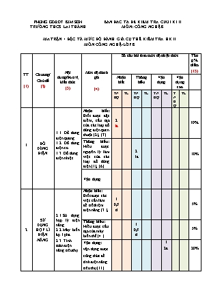 Đề kiểm tra cuối kì 2 Giáo dục công dân Lớp 8 - Năm học 2022-2023 - Trường THCS Lai Thành (Có đáp án)
