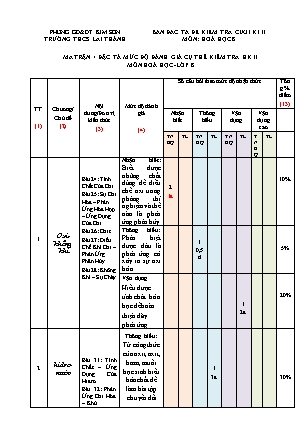 Đề kiểm tra cuối kì 2 Hóa học Lớp 8 - Năm học 2022-2023 - Trường THCS Lai Thành (Có đáp án)