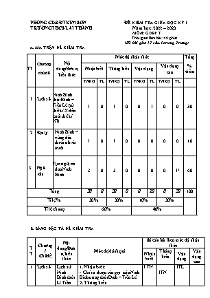 Đề kiểm tra giữa học kì 1 Giáo dục địa phương Lớp 7 - Năm học 2022-2023 - Trường THCS Lai Thành (Có ma trận và đáp án)