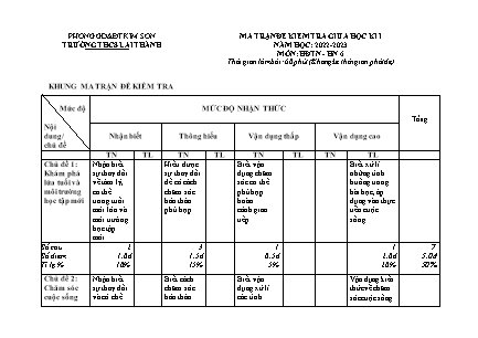 Đề kiểm tra giữa học kì 1 Hoạt động trải nghiệm, hướng nghiệp Lớp Lớp 6 - Năm học 2022-2023 - Trường THCS Lai Thành (Có đáp án)