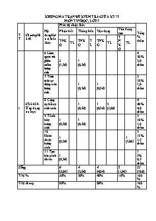 Đề kiểm tra giữa kì 2 Tin học Lớp 7 - Năm học 2022-2023 - Trường THCS Lai Thành (Có ma trận và đáp án)