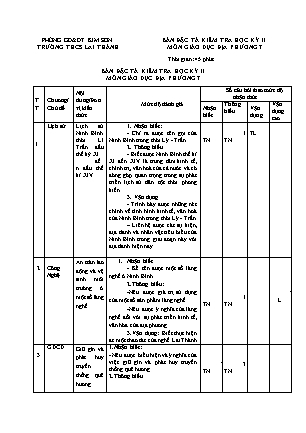 Đề kiểm tra học kì 2 Giáo dục địa phương Lớp 7 - Năm học 2022-2023 - Trường THCS Lai Thành (Có đáp án)