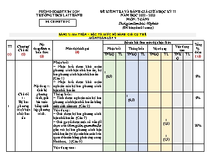 Đề kiểm tra và đánh giá giữa kì 2 Toán Lớp 9 - Năm học 2022-2023 - Trường THCS Lai Thành (Có ma trận và đáp án)
