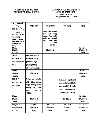 Đề thi chất lượng học kì 2 Lịch sử Lớp 9 - Năm học 2022-2023 - Trường THCS Lai Thành (Có ma trận và đáp án)