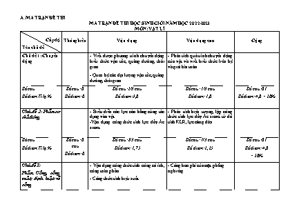 Đề thi chọn học sinh giỏi Vật lí Lớp 8 - Năm học 2022-2023 - Trường THCS Lai Thành (Có hướng dẫn chấm)